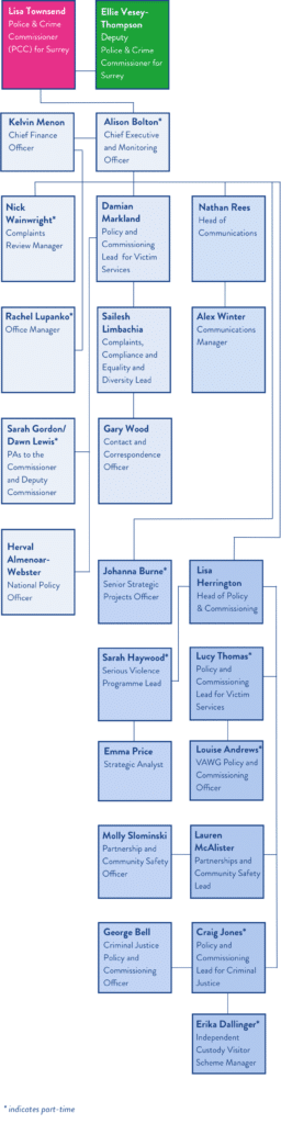 staff structure chart